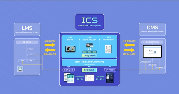 'VISANG Education Completes 'Digital' Infrastructure and Smoothly Progresses in Global Expansion